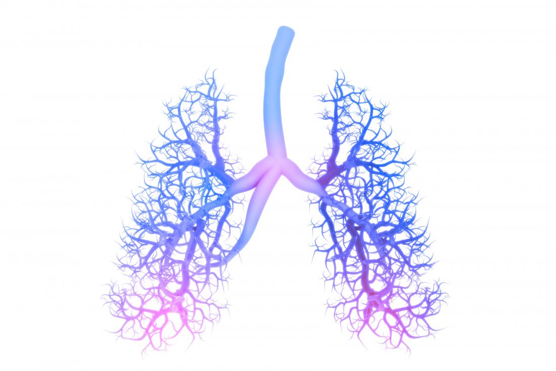 Bệnh phổi có thể làm tăng nguy cơ mất trí nhớ